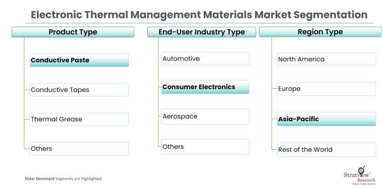 Electronic-Thermal-Management-Materials-Market-Segmentation